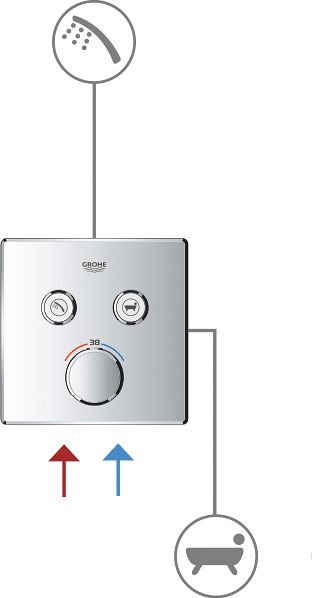 Термостат Grohe Grohtherm SmartControl 29151LS0 для душа, moon white