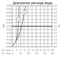 Смеситель Hansgrohe Talis S 72111000 для раковины
