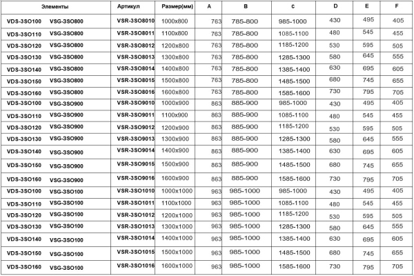 Душевой уголок Vincea Soft VSR-3SO9012CLGM, 1200*900, вороненая сталь, стекло прозрачное Душевой уголок Vincea Soft VSR-3SO9012CLGM, 1200*900, вороненая сталь, стекло прозрачное