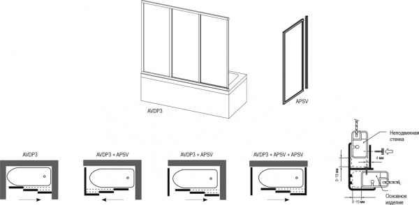 Шторка на ванну Ravak AVDP3-120 Transparent, профиль белый