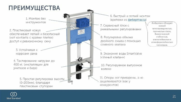 Система инсталляции для унитазов Ideal Standard Prosys Frame 120 M R020467