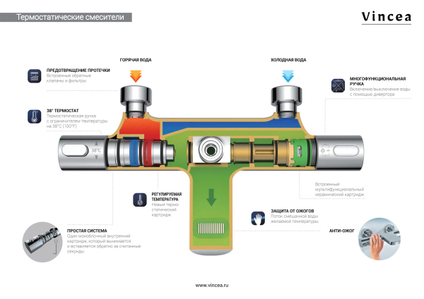 Душевая стойка Vincea Next VSFS-1N0TMB термостатическая, черный