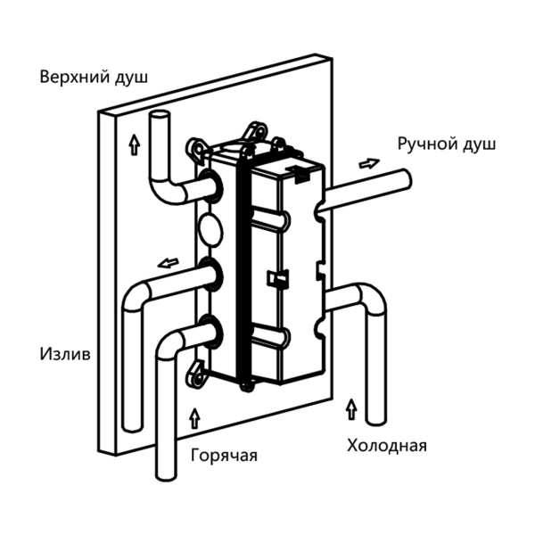 Встраиваемый смеситель для душа Vincea VSCV-433TBG трехфункциональный, термостатический, золото
