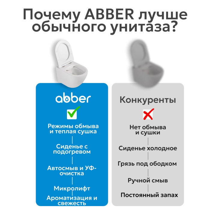 Электронный унитаз-биде ABBER Bequem AC1116S приставной белый